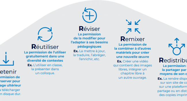 Les Ressources Educatives Libres (REL)